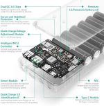شارژر همراه راوپاور مدل RP-PB043 ظرفیت 20100 میلی آمپرساعت - Image 11