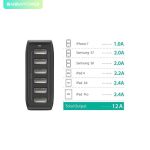 شارژر رومیزی راوپاور مدل RP-PC028 - Image 6